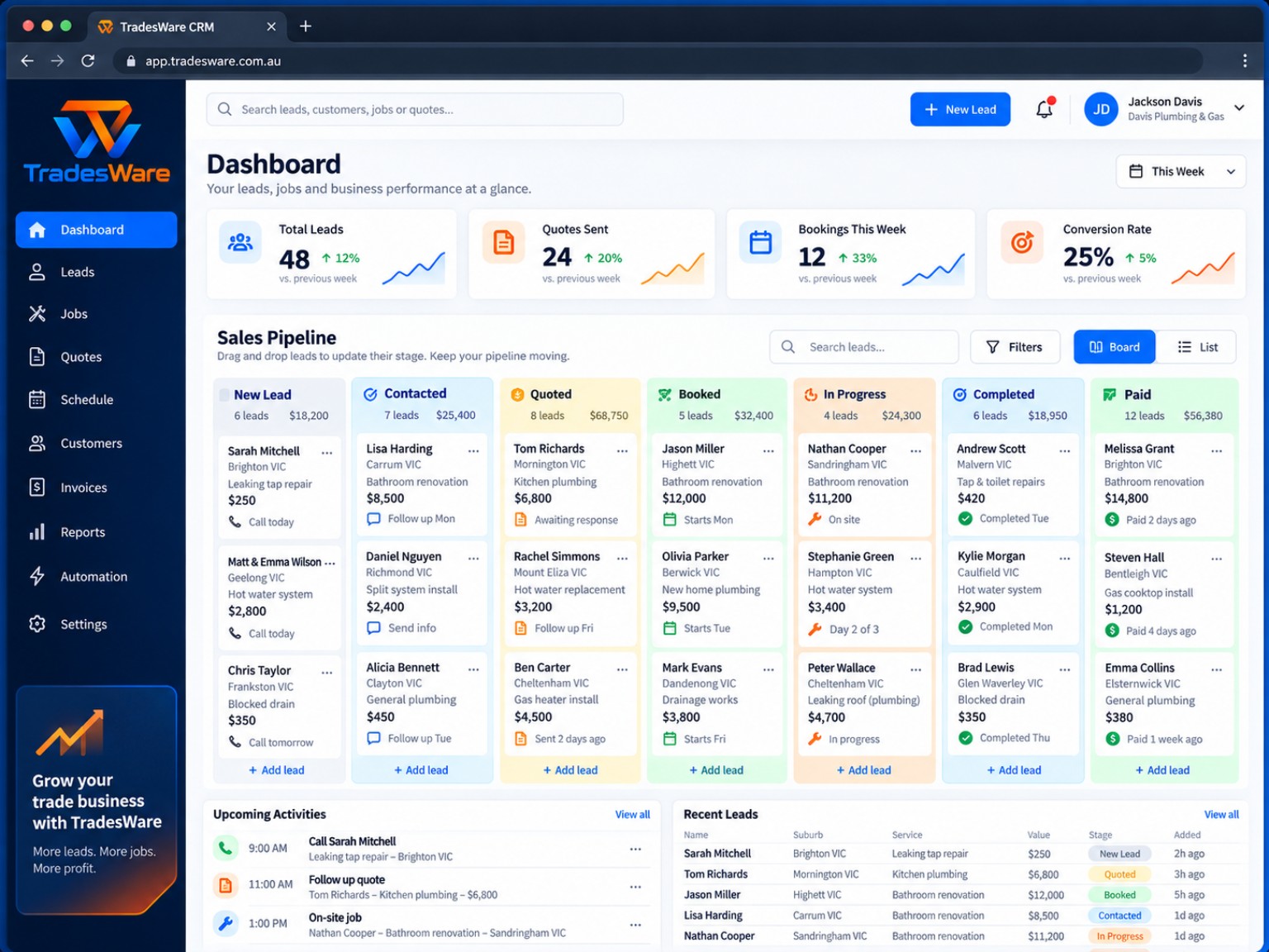TradesWare CRM sales pipeline dashboard